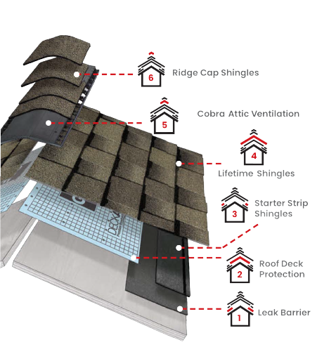 Middie Roofing LLCImages